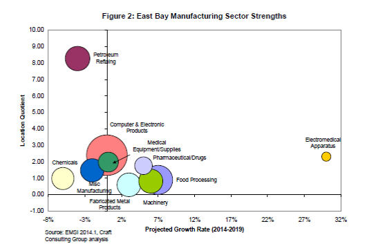 East_Bay_Manufacturing_Sector_Strengths