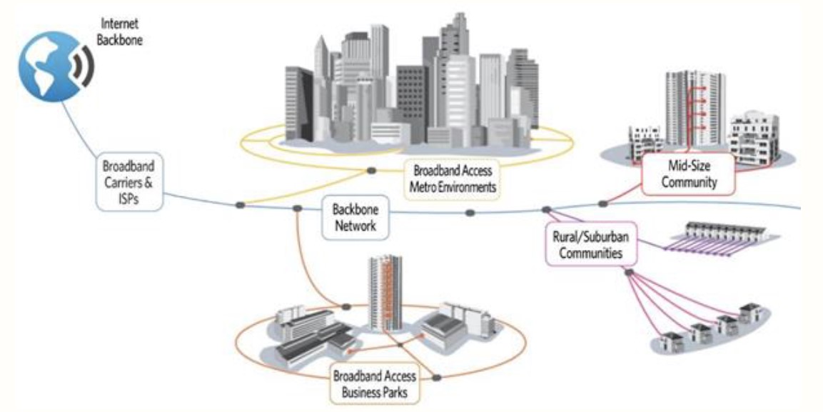 Fiber Optics Master Plan Outlines Smart City Strategies San Leandro Next